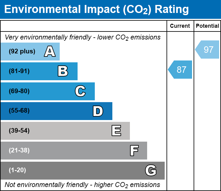 EPC EI chart