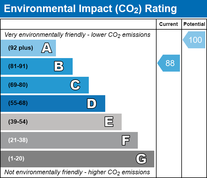 EPC EI chart