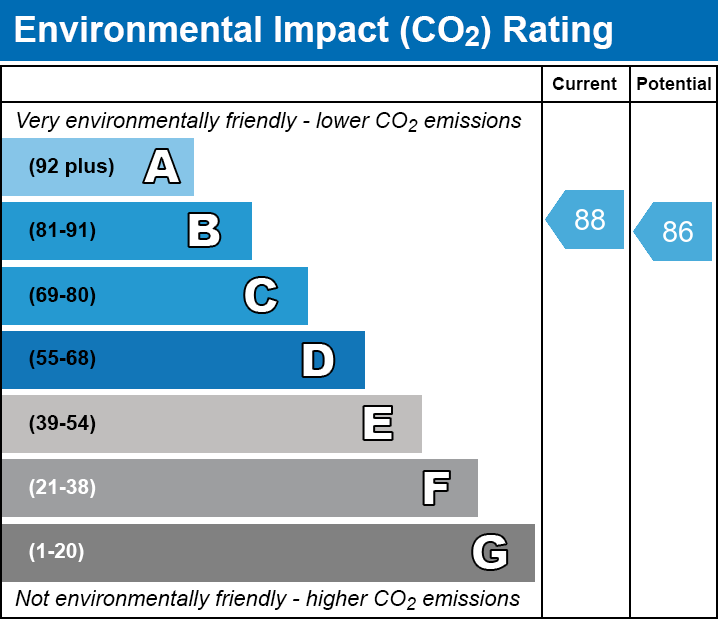 EPC EI chart