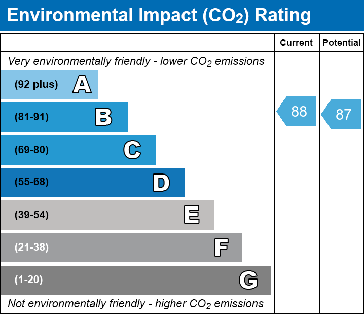 EPC EI chart