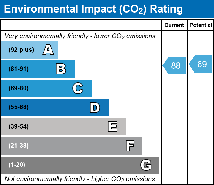 EPC EI chart