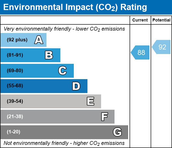 Energy Performance Certificate for Beretun Orchard, Glastonbury