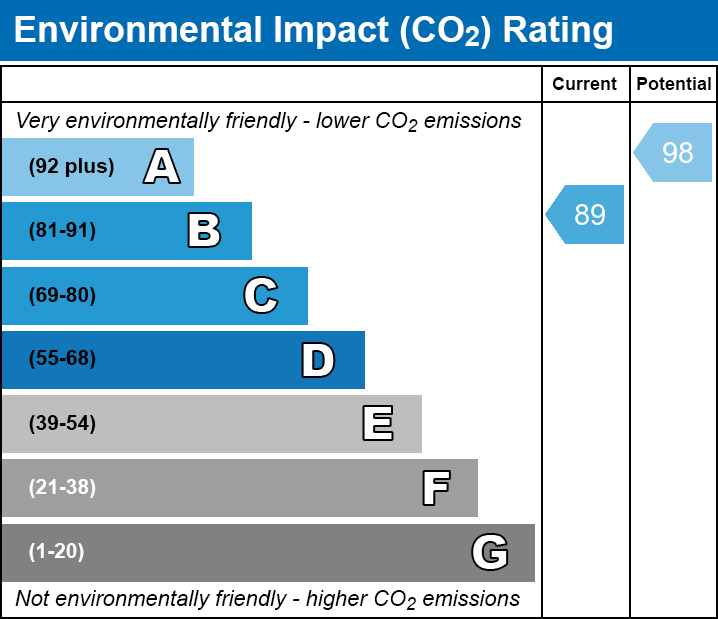 EPC EI chart