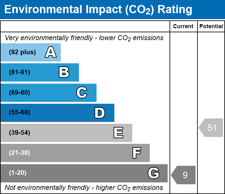 EPC EI chart