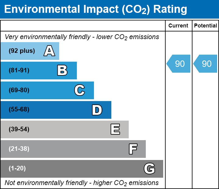 EPC EI chart