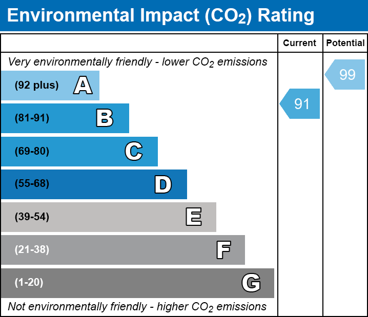 EPC EI chart