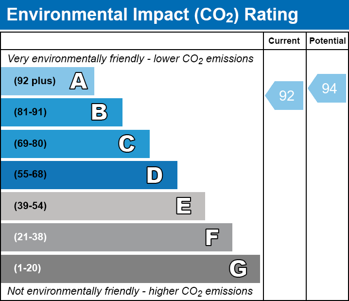 EPC EI chart