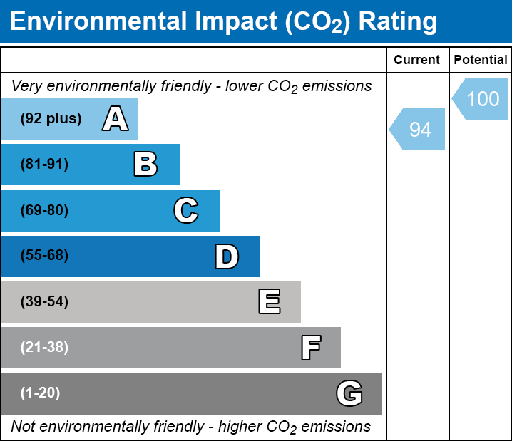 EPC EI chart