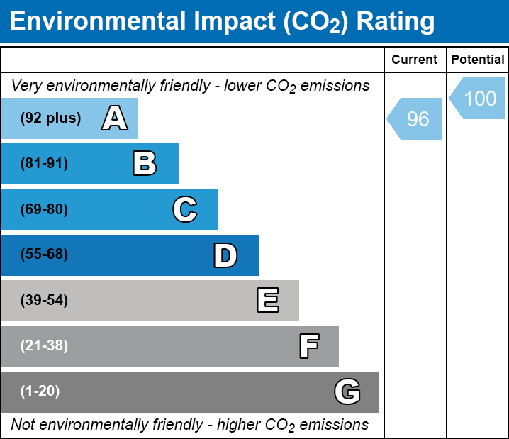 EPC EI chart