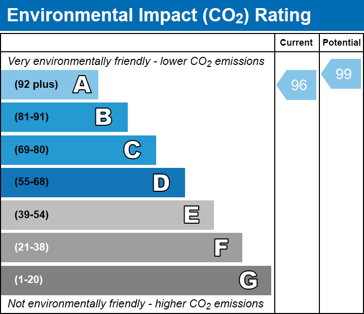 EPC EI chart