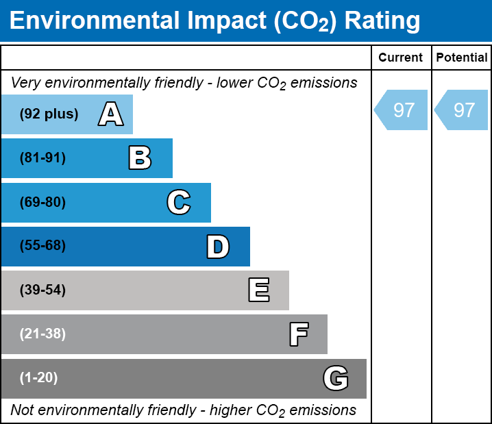 EPC EI chart